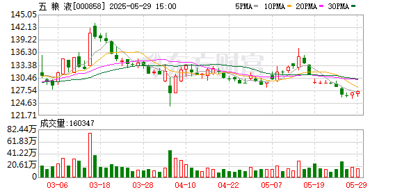 铭创配资 五粮液等成立体育用品公司 含游艺用品销售业务