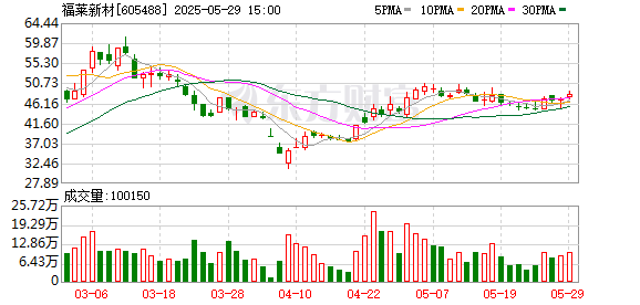 策略聚宝 福莱新材携柔性传感器亮相三星全球采购大会 展示人形机器人触觉感知探索成果