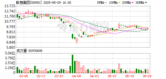 达人配资 联想集团与梦工厂动画宣布深化双方合作