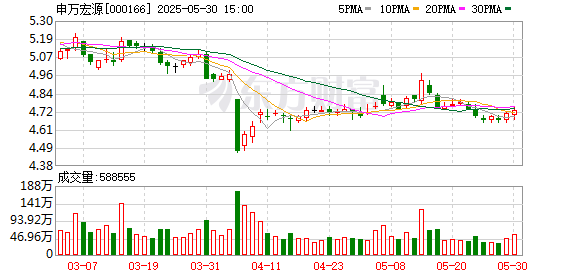 稳赢配资 官宣！王胜升任申万宏源研究所总经理