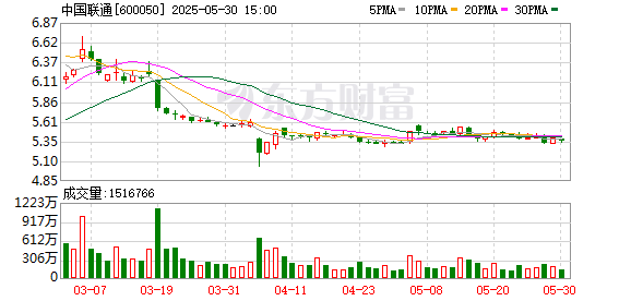 投牛策略 朱汉武任中国联合网络通信集团有限公司副总经理、党组成员