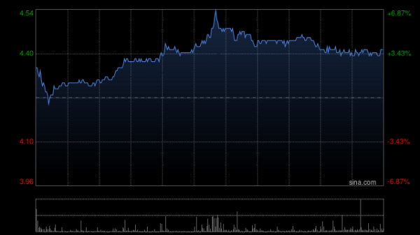 A股策略 电力股早盘普遍上扬 华电国际涨近4%华能国际涨超2%
